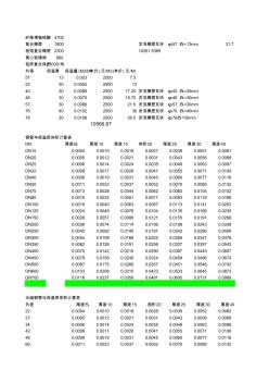 北京安装定额