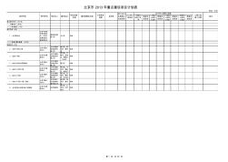 北京市2013年重点建设项目计划表