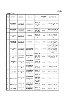 北京市2014年重点建设项目计划表(联审会)