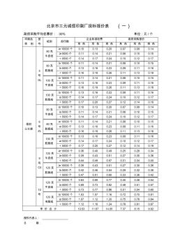 北京市三元诚信印刷厂投标报价表(一)