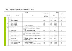 北京市城市用地分类、代号及制图标准(试行)---文本资料