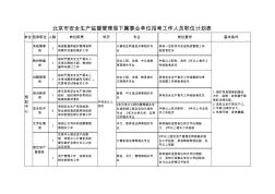 北京市安全生产监督管理局下属事业单位招考工作人员职位计划表xls