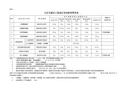 北京市建设工程造价咨询参考费用表 (2)