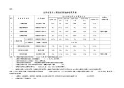 北京市建設(shè)工程造價咨詢參考費用表 (2)