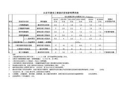 北京市建设工程造价咨询参考费用表