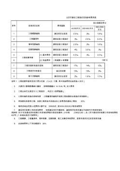 北京市建设工程造价咨询参考费用表 (3)