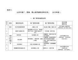 北京市推广、限制、禁止使用建筑材料目录(2010年版)