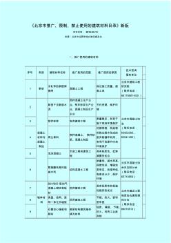 北京市推广限制禁止使用的建筑材料目录