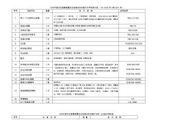 北京市昌平区避雷装置安全检测站多功能厅扩声系统工程长