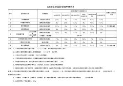 北京建设工程造价咨询参考费用表