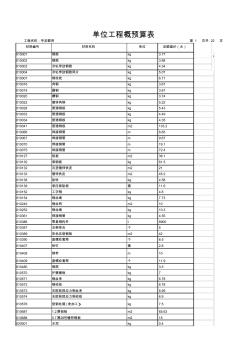 北京版房屋建筑与装饰工程预算定额电子版ECEL格式