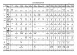 北京現(xiàn)代挖掘機主要參數(shù)