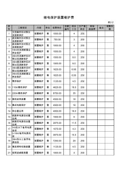 北京电力公司继电保护装置维护费