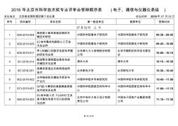 北京科技进步奖推荐项目汇总表-北京科学技术奖励工作办公室