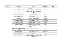 北京设计单位一览表