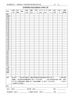 区域供配电设备设施验收记录统计表