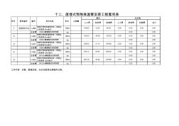 十二、直埋式預(yù)制保溫管安裝