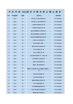 华东环保WDJ型卧式静电除尘器业绩表