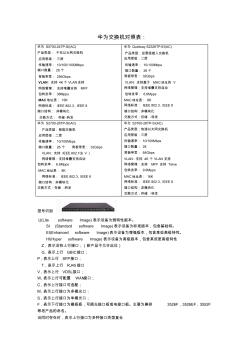 華為交換機(jī)對(duì)照表