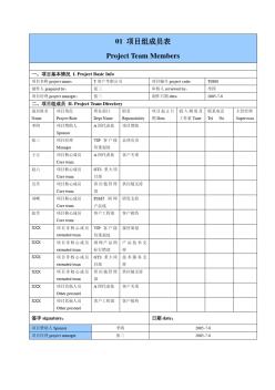 华为项目管理10大模板(可直接套用_非常实用)-1 (2)