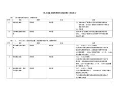 华北《电力设备交接和预防性试验规程》表