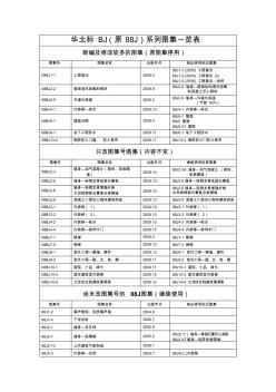 华北标BJ(原88J)系列图集一览表
