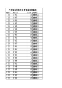 华南师范大学大学城公共教学楼课室座位容量表