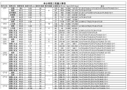 华泰花园基础钢筋工程量计算表