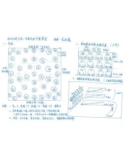 华锐风电SL3000机组电缆铺设,解缆弧度吊挂：塔筒马鞍桥-转接箱处电缆布置草图(一)