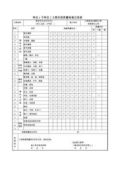 单位(子单位)工程外观质量检查记录表