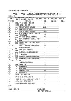 单位(子单位)工程施工质量控制资料核查记录(表一)