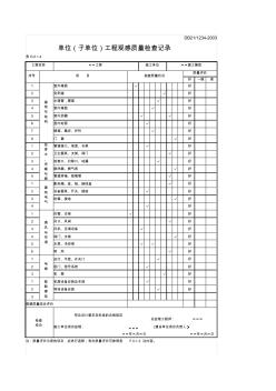 单位(子单位)工程观感质量检查记录008