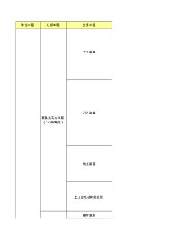 單位、分部、分項(xiàng)工程劃分及用表說(shuō)明.xls