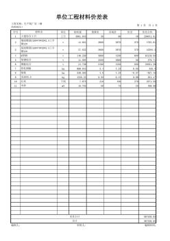 单位工程材料价差表生产线厂房(钢结构部分)