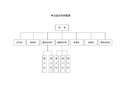 單位組織機構(gòu)框圖