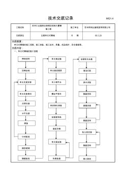 單元式幕墻交底