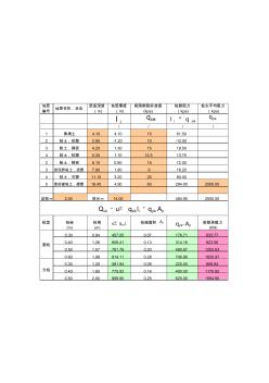 单桩承载力计算表格(完美版) (3)