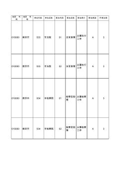 南京市2011年招錄職位簡介表