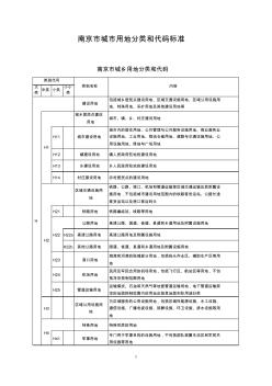 南京市城市用地分类和代码标准(2012)