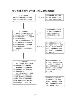 南宁市社会科学学术团体成立登记流程图