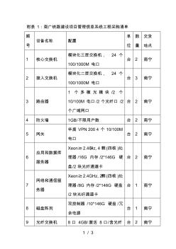 南广铁路建设项目管理信息系统工程采购清单