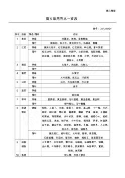 南方常用乔木一览表格模板 (2)