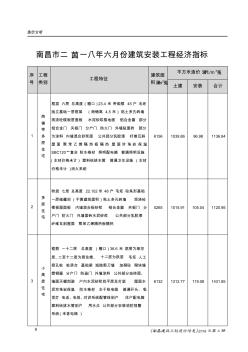 南昌二茵一八年六月份建筑安裝工程經濟指標