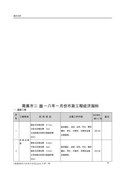 南昌二茵一八年一月份政工程經濟指標