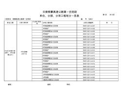南盘江大桥单位、分部、分项工程划分一览表(已改)