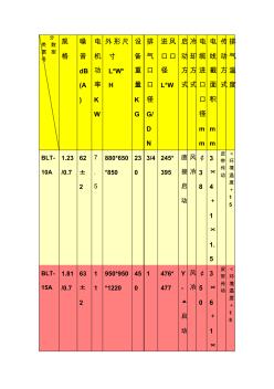 博萊特空壓機(jī)數(shù)據(jù)及安裝要求