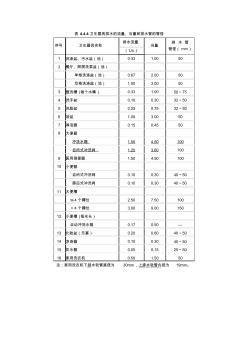 卫生器具排水的流量、当量和排水管的管径 (2)