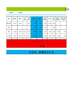 衛(wèi)生間及廚房防水工程量計(jì)算