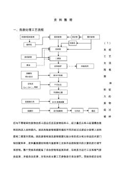 危废焚烧处理工艺及图片