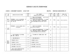 危险性较大分部分项工程清单申报表